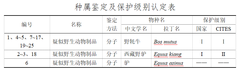 司法部发布2021年度十大环境损害司法鉴定指导案例